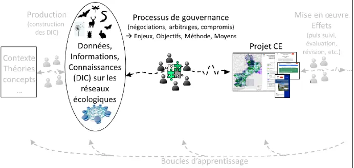 Figure 18 : Etapes de la construction d’un projet de CE telles que retenues dans la thèse (i.e., en noir)