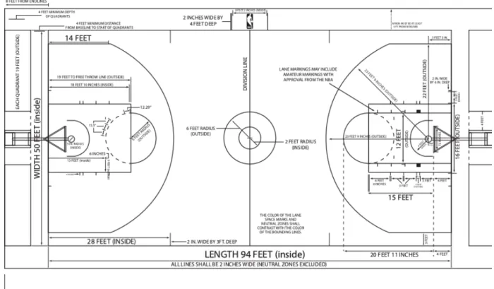 Figure 1: NBA Court Dimensions as per the NBA 2018-2019 Rulebook 