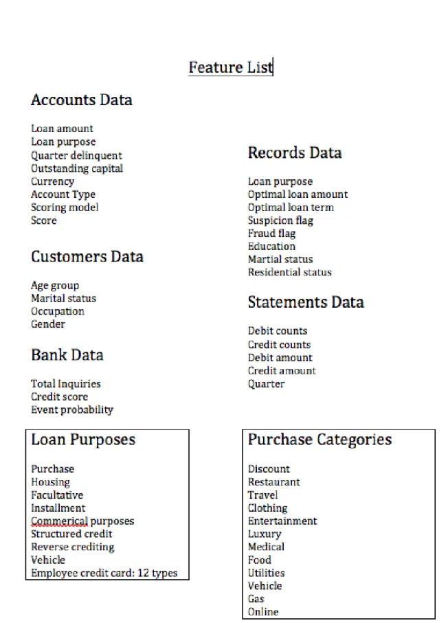 Figure 2-1: The datasets and its most relevant features