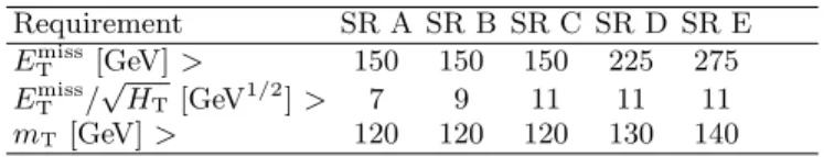 TABLE I. Selection requirements defining the SR A–E.