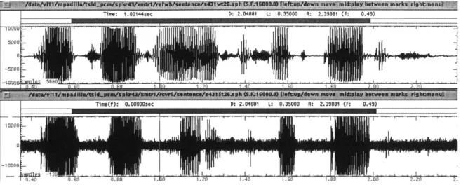 Figure  1-5:  Representative  &#34;clean&#34;  (top)  and  &#34;dirty&#34;  (bottom)  speech  time-domain  wave- wave-forms  from  the  TSID  corpus