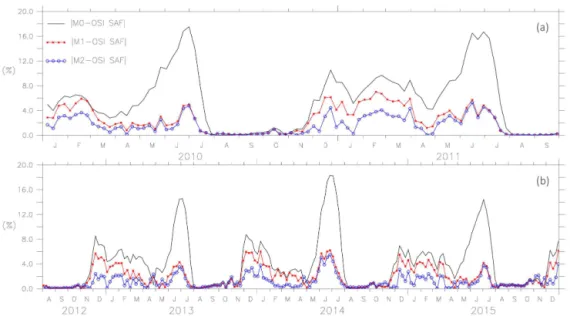 Figure 4. The absolute mean difference in ice concentration for models M0, M1 and M2 is shown for January 2010 to September 2011 in row 1 and for August 2012 to December 2015 in row 2.
