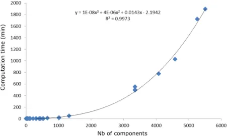Figure 5: Computation time in respect to the number of represented structure components