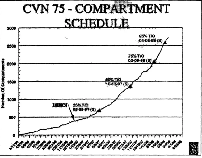 Figure 3-10 - Compartment  Turnover  Schedule