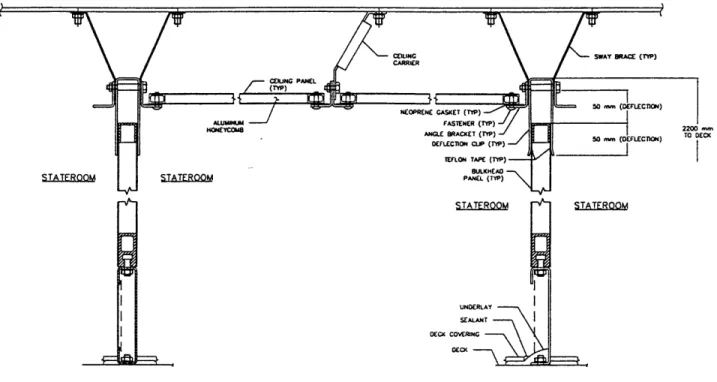 Figure  4-5 - IJBS  Coaming,  Panel,  and Deflection Joint