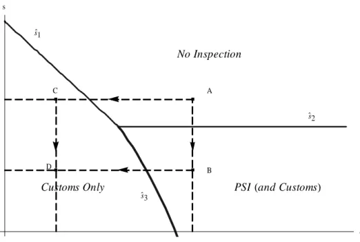Figure 1: Optimal inspection policy