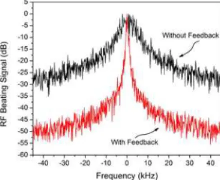 Fig. 5. Normalized RF beating signals of a 25 GHz QD CCL in the same operation conditions  without (black curve) and with (red curve) the self-injection feedback locking (SIFL) system