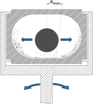 Figure 1. Scheme of the grinding jar in its holder on a single-ball mill. Arrows show ball movement  and radial rotation of the holder