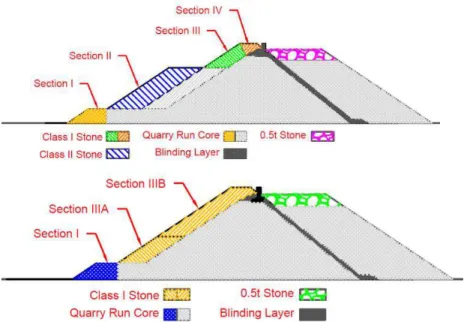 Figure 2. Schematic view of the studied revetment cross-sections: (top) T2B, (bottom) T3A