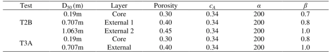 Table 3. Characteristics of the materials used in different layers of the structure. 