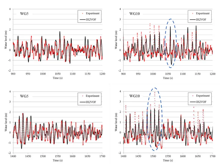 Figure 5. Water surface elevation at WG5 and WG10; (top) test T2B, (bottom) test T3A. 