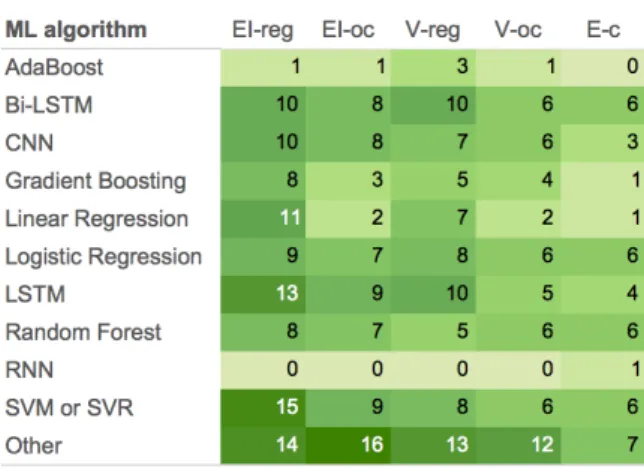 Table 6: Number of teams in each task–language pair.