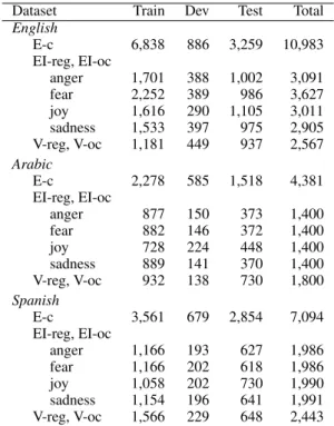 Table 4 shows the inter-rater agreement and Fleiss’