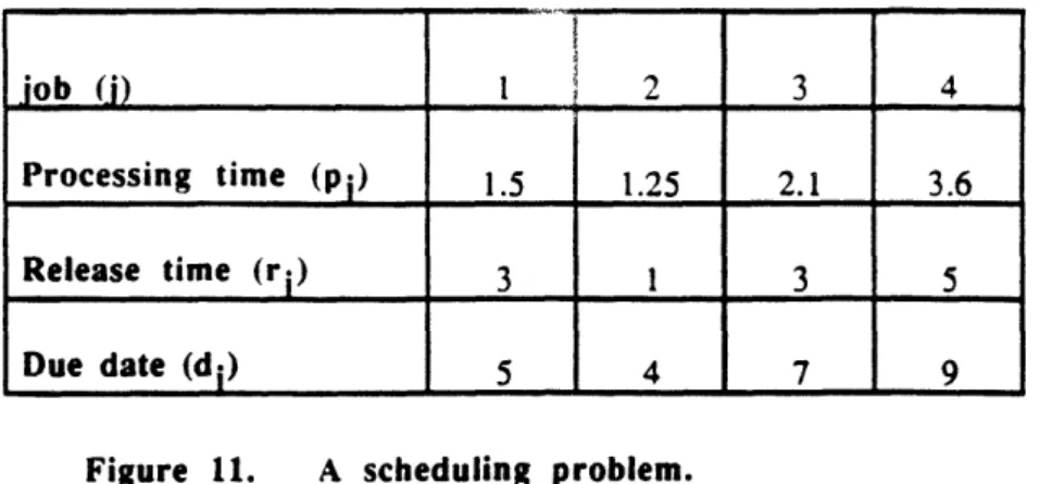 Figure  11.  A  scheduling  problem.