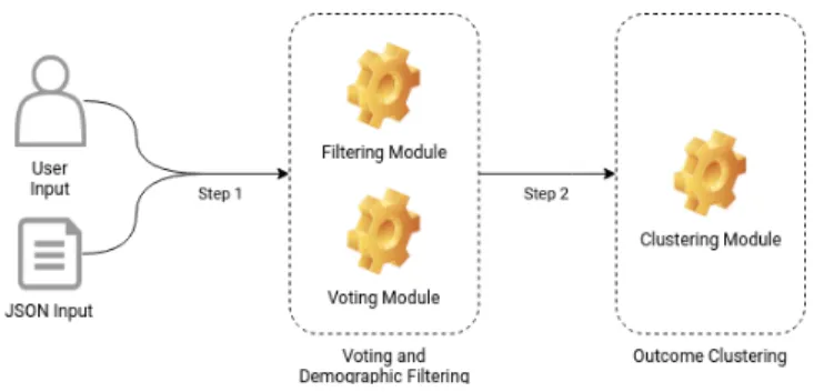 Figure 1: A schematic presentation of the tool’s architecture.