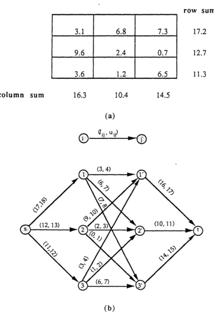 Figure  7.  (a)  Matrix  rounding  problem.