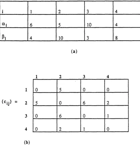 Figure  10.  Network  for  the  distributed  computing  model.