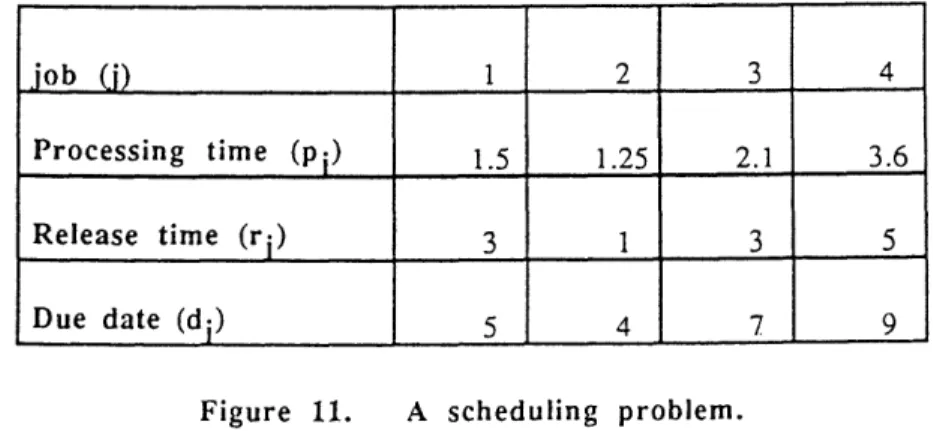 Figure  11.  A  scheduling  problem.