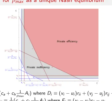 Illustration for ρ max as a unique Nash equilibrium