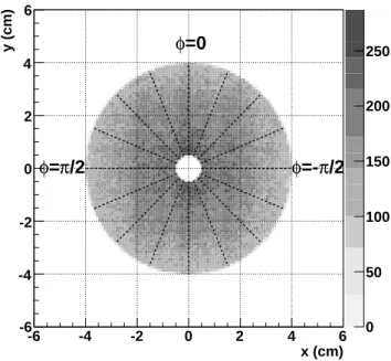 FIG. 14: The acceptance definition for the φ dependence of ǫ N , shown as a plot of the measured neutron position at the ZDC