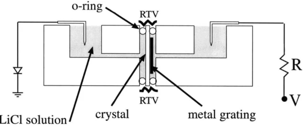 Figure  3-2:  The  lithium niobate  sample is shown  here  in the fixture  which connects  to the high  voltage  circuit