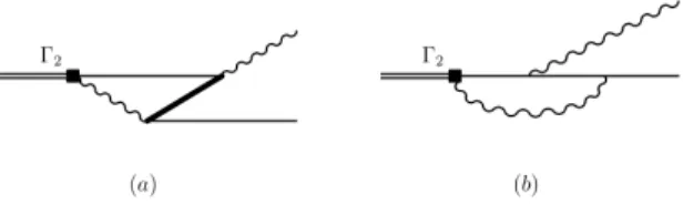 FIG. 10: Contribution of the f f f ¯ Fock sector to the two- two-body vertex: polarization correction to the boson line.