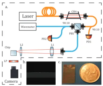 Fig. 3. (a) Light from a tunable laser is coupled into a single-mode ﬁber (yellow), and passes through a 7.5 cm methane cell