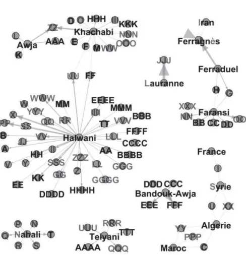 Figure I-S1 Network-like representation for clones identified within our samples. Each clone  is represented by a tie linking an alphabet node corresponding to the MLGs to a node of each  region and/or cultivar having common or specific redundant MLGs