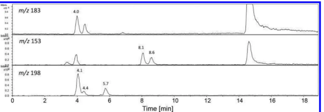 Figure 4. Mass spectra of the peaks at m/z 197.99 Da at retention times of 4.1, 4.4, and 5.7 min shown in Figure 3.