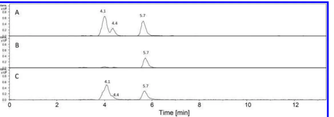 Figure 5. Extracted-ion chromatograms at m/z 198 of solutions A (DNAN + 1/100 H-IMX-101), B (DNAN alone), and C (DNAN + 15 NO 2 −CL- −CL-20) photolyzed at 300 nm for 6 h.
