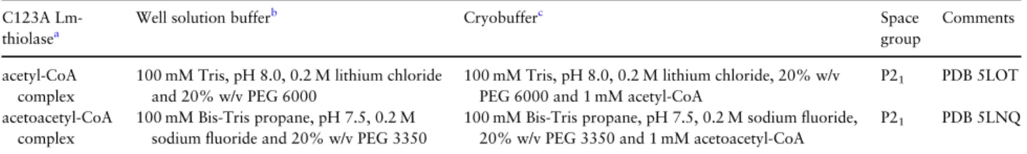 Table I. Crystallization and crystal handling C123A 