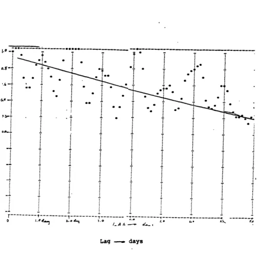 Figure  15)  SX'  =  SX/H(L)  Autocorrelation t I  = 2443058