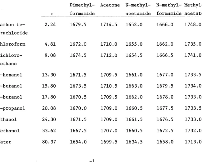 TABLE I - vc=0 for each solute in different solvents  (the dielectric constant of the solvents is also given)