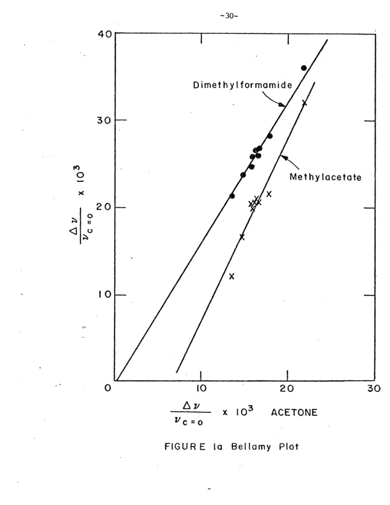 FIGURE  la  Bellamy Plot