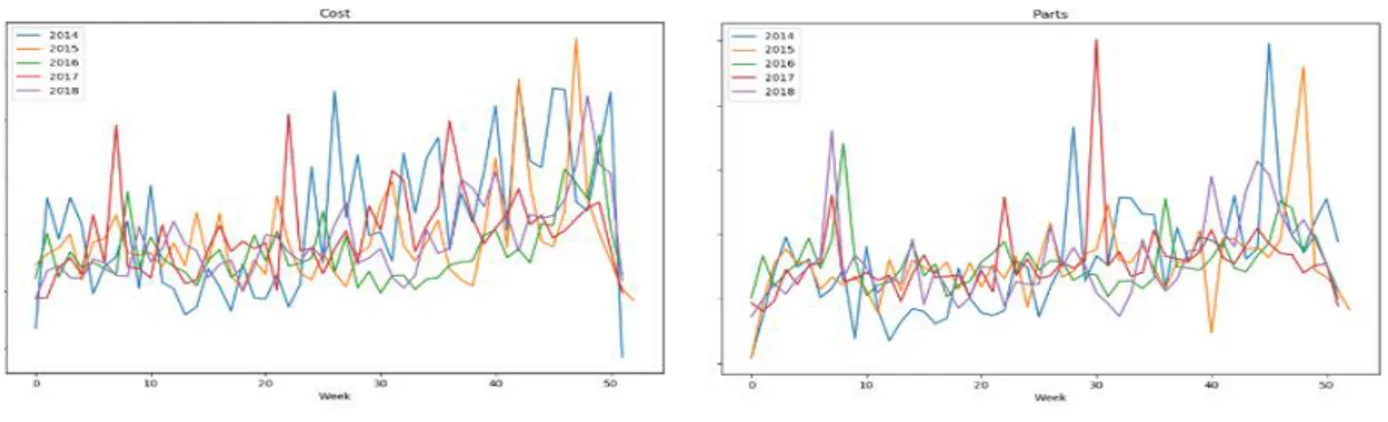 Figure 4.9: Scale Adjusted Consumption Plots 