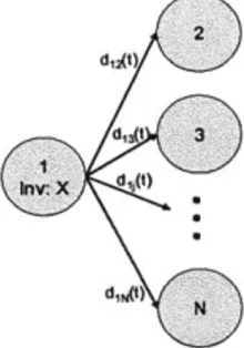 Figure  4-1:  An  N  installation  network.