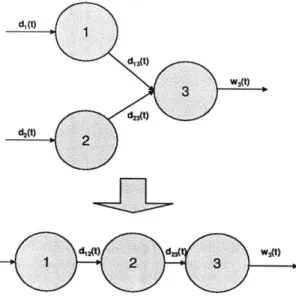 Figure  4-3:  Parallel  to series  transformation.
