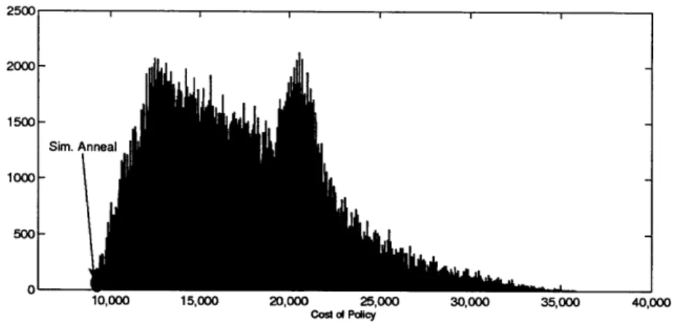 Figure  4-4:  Comparison  of enumeration  scheme  and  SA  for  the robust  model.