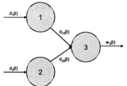 Figure  4-6:  3-Installation  Setup