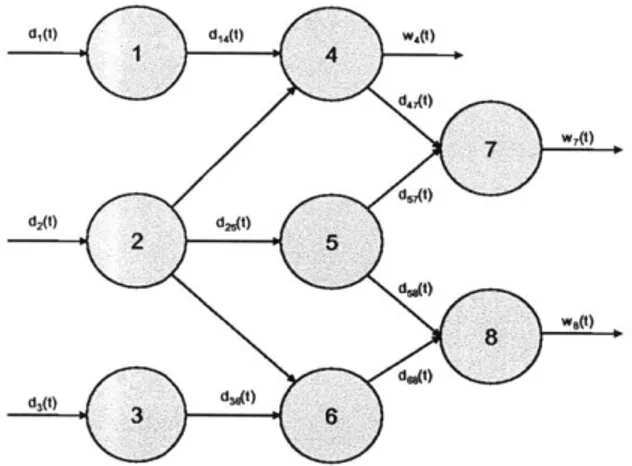 Figure  4-8:  8-Installation  Setup