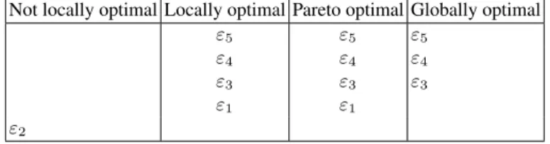 Fig. 4: Overview of the results after application of the preferences.