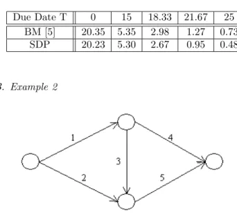 TABLE II