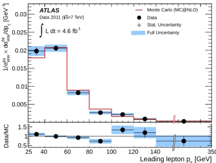 TABLE VI: The measured fiducial and total cross sections for the three channels separately and also the total cross section for the combined channels, compared with theoretical predictions