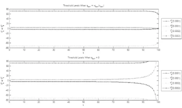 Figure  2-3:  Tk(e.)  and Tj(e)  for  Example  2.2  with  p  =  100