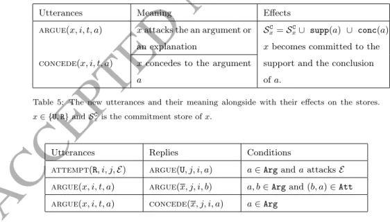 Table 5: The new utterances and their meaning alongside with their effects on the stores.