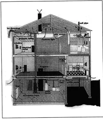 Figure 2.11  Air leakage  Areas  in a House