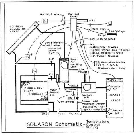 Figure 2.25 Types  of Solar  Water Heating  Systems