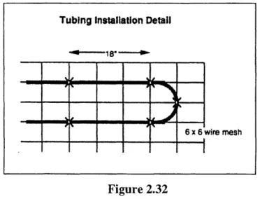 Figure 2.32 Installation  of Radiant  Floor  Systems