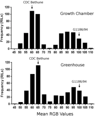 Table S3). One of these is annotated as a putative F3′H gene between 7127–9095 bp of the scafold (Lus10021620  in the lax genome; https://phytozome.jgi.doe.gov/pz/portal.html#!info?alias=Org_Lusitatissimum)