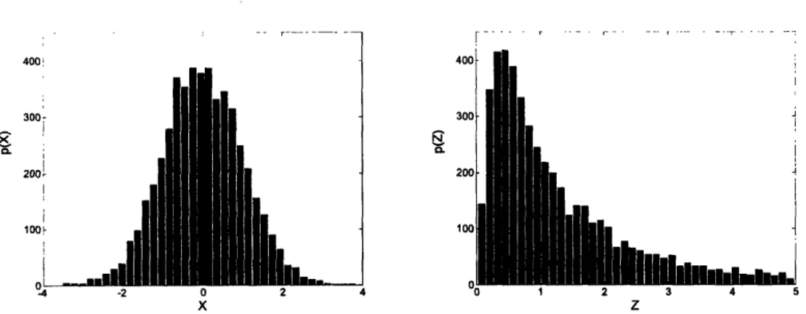 Figure 1-3. Monte Carlo results illustrating the effect on uncertainty by variable transformation